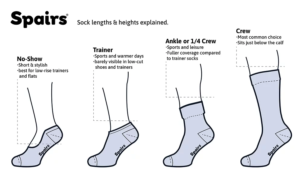 Sock Types Guide | Different Types of Socks Explained | Spairs